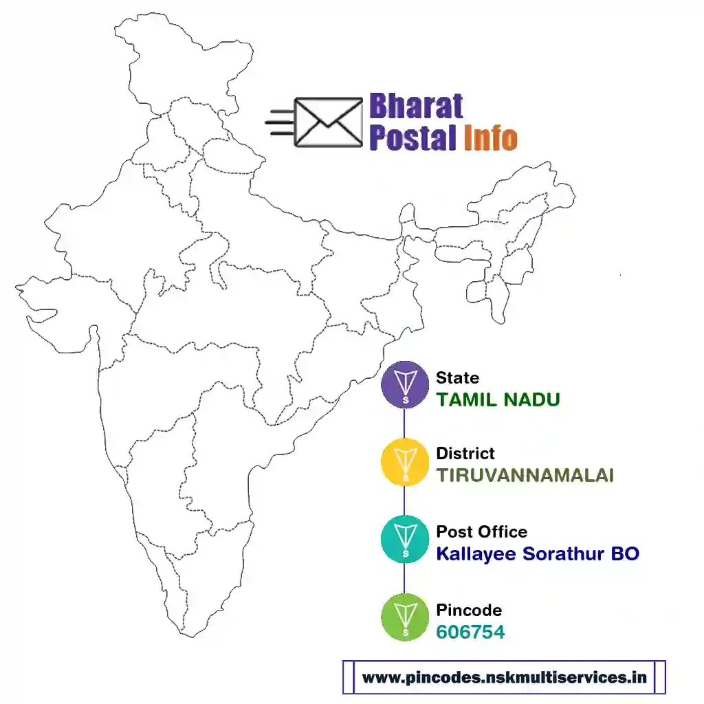 tamil nadu-tiruvannamalai-kallayee sorathur bo-606754